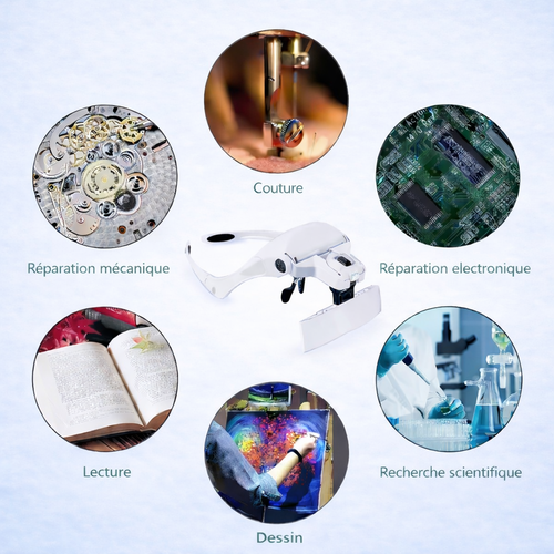 Loupe Frontale LED – Lunettes Grossissantes avec 5 Lentilles Interchangeables